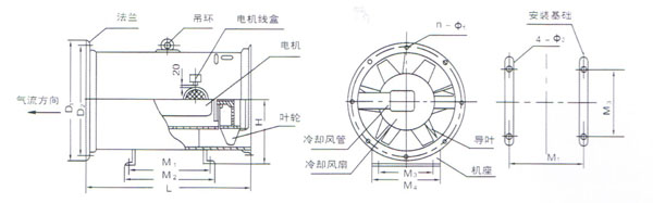 XGZ(HTF)系列消防高温排烟风机用途与特点 XGZ(HTF)系列消防高温排烟风机适用于高层建筑、地下建筑及隧道、烘房等通风换气或高温排烟。能在300高温条件下连续运转60分钟以上,介质温度1 00条件下连续运行20小时/次不损坏,是理想的消防必备设施。 型号:XGZ-I型为单速高温排烟风机;XGZ-型为双速高温排烟风机,可以一机两用(即平时通风及高温排烟):XGZ-型专用于屋顶排放高温气体;XGZ-X型为包复式消声排烟风机,用于对噪声有特殊要求的通风换气及高温排烟的场所。